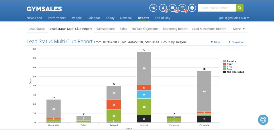 screenshot of ABC Gymsales